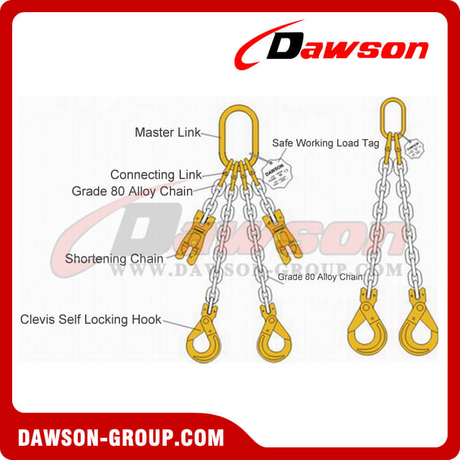 Grade 80 5/16X20 Chain Sling Double Leg Adjustable with Sling Hooks 7800 LBS Capacity