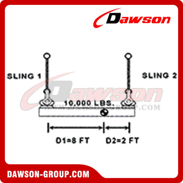 COG and Sling Loading - Dawson Group Ltd. - China Manufacturer, Supplier, Factory, Exporter
