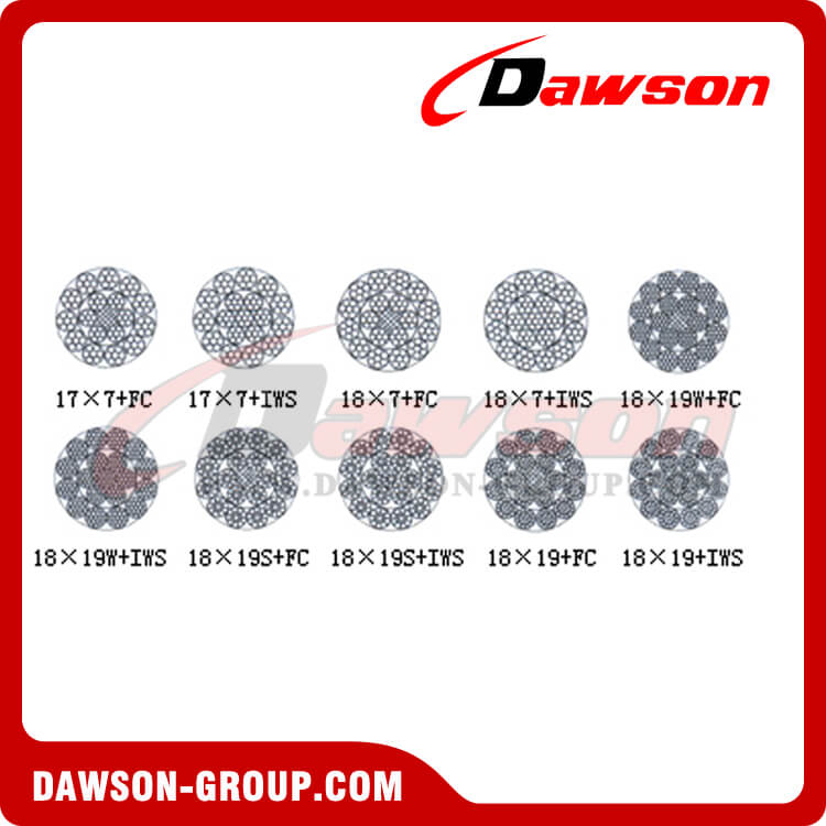 No-Roating Steel Wire Rope With Many Layers Construction(17×7+FC ...