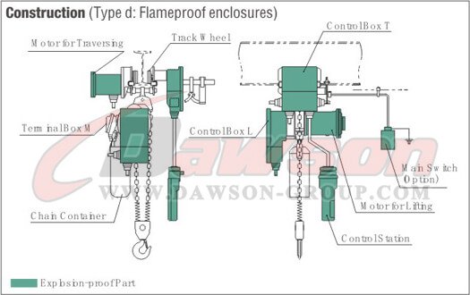 Construction about Explosion-Proof Electric Chain Hoist - China Manufacturer Supplier