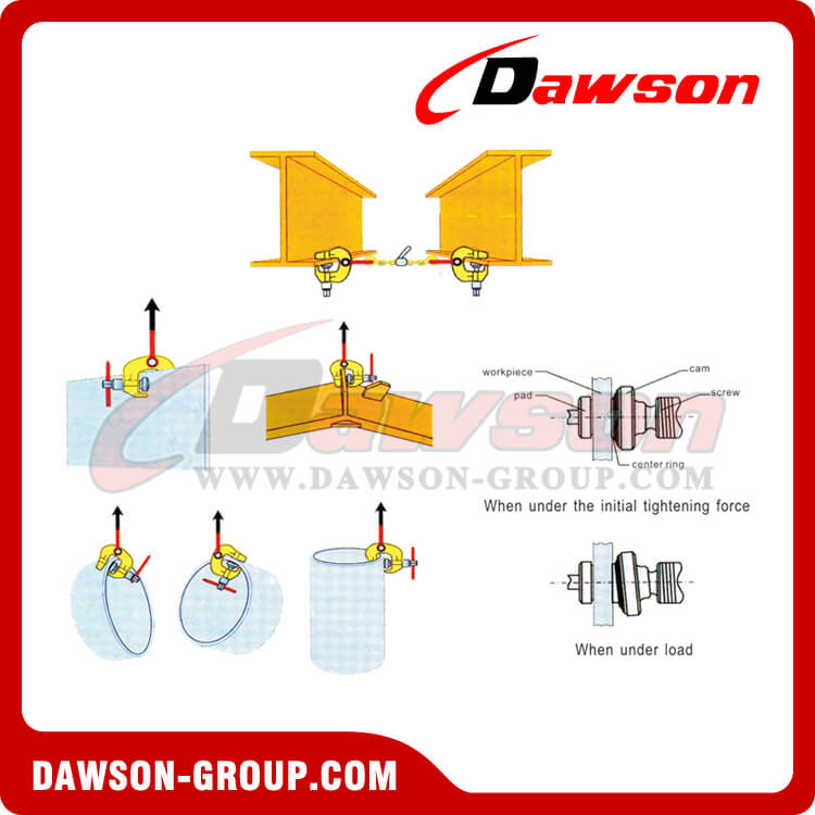 Application of DS-SCC Type Screw Cam Clamp 1.5-3T - Dawson Group Ltd. - China Manufacturer, Supplier