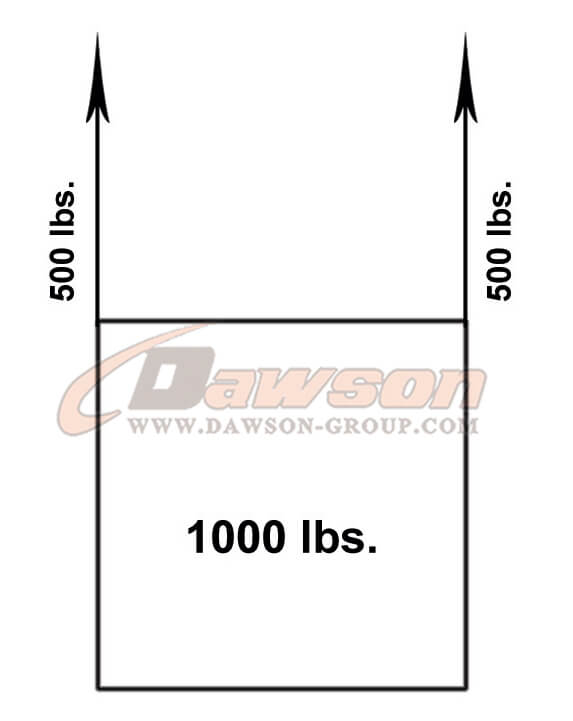 Sling Angles - Dawson Group Ltd. - China Manufacturer, Supplier, Factory, Exporter