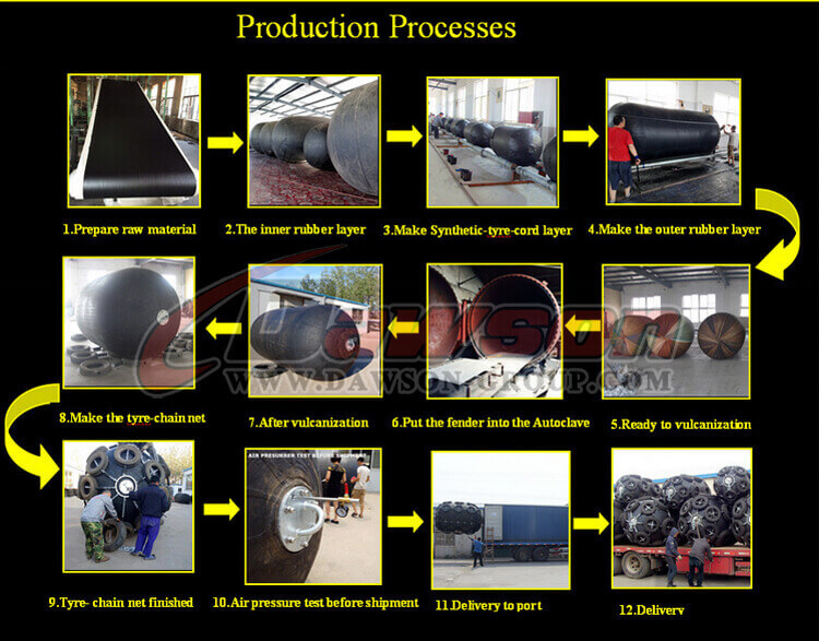 Product Process of Pneumatic Rubber Fender with Chain and Swivel - Dawson Group Ltd. - China Manufacturer, Supplier, Factory