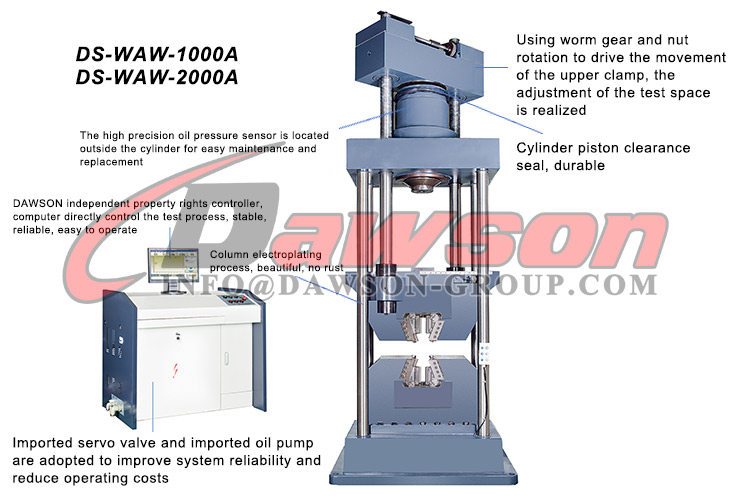 DS-WAW-1000A/2000A Microcomputer Controlled Electro-Hydraulic Servo ...