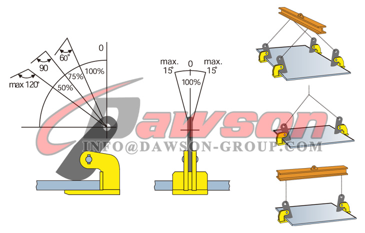 DS-THK THKS Type Horizontal Plate Clamp for Transporting Steel Plate - Dawson Group Ltd. - China Manufacturer, Supplier