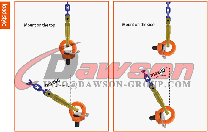 Application of DS084 G80 Key Eye Point, Lifting Point - Dawson Group Ltd. - China Manufacturer, Supplier, Factory