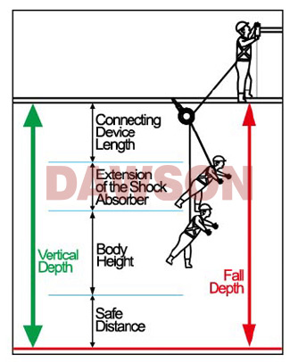 FALL FACTOR 2