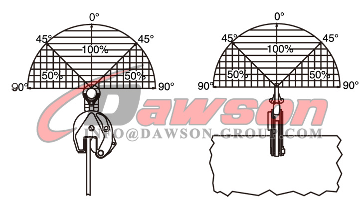 DS-CD Type Universal Plate Clamp for Lifting and Transporting Steel Plates - Dawson Group Ltd. - China Manufacturer, Supplier