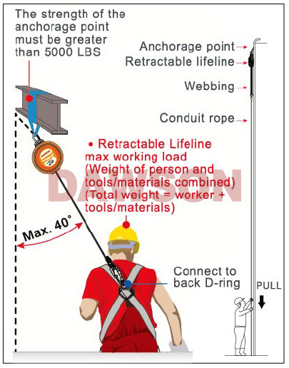 DEMONSTRATION OF OPERATION