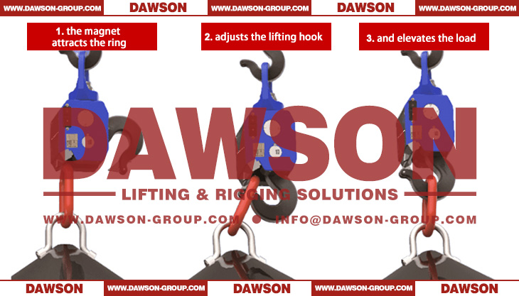 DAWSON Automatic Safety Crane Hook, Automatic Safety Lifting Equipment, Intelligent Lifting Hooks - Dawson Group Ltd. - China Factory